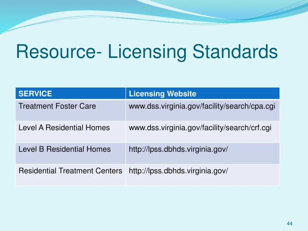 resource licensing standards