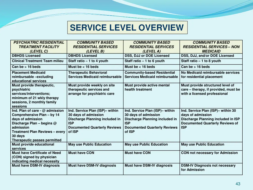 service level overview