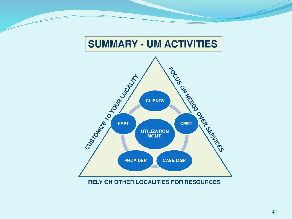 summary um activities