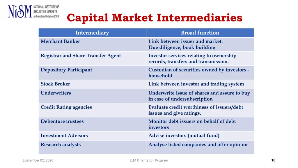 capital market intermediaries