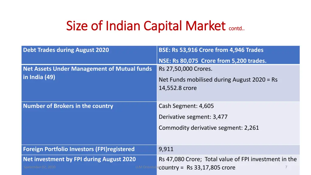 size of indian capital market size of indian 1
