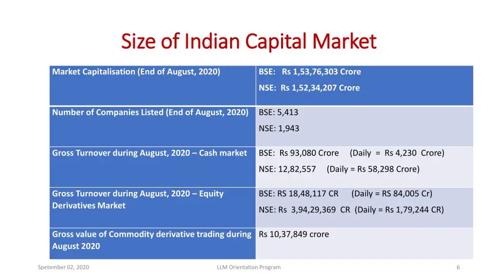 size of indian capital market size of indian