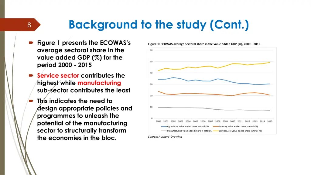 background to the study cont