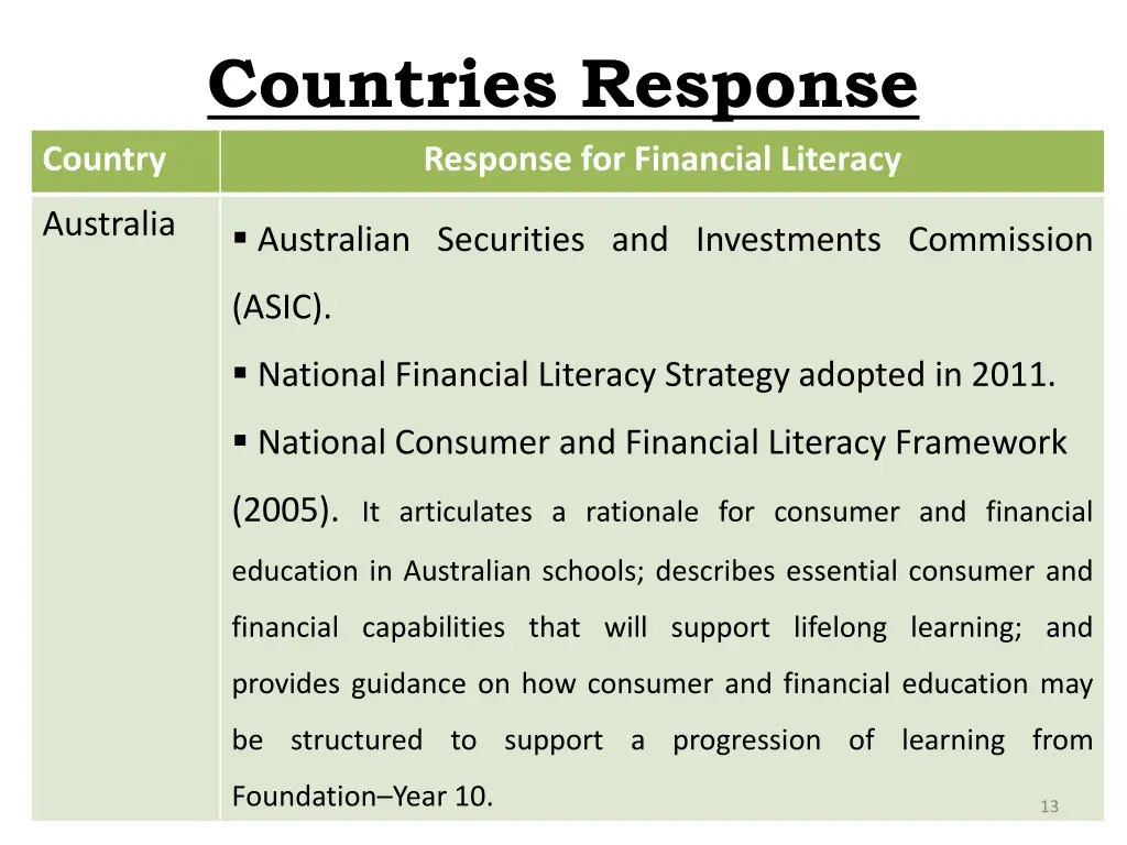 countries response