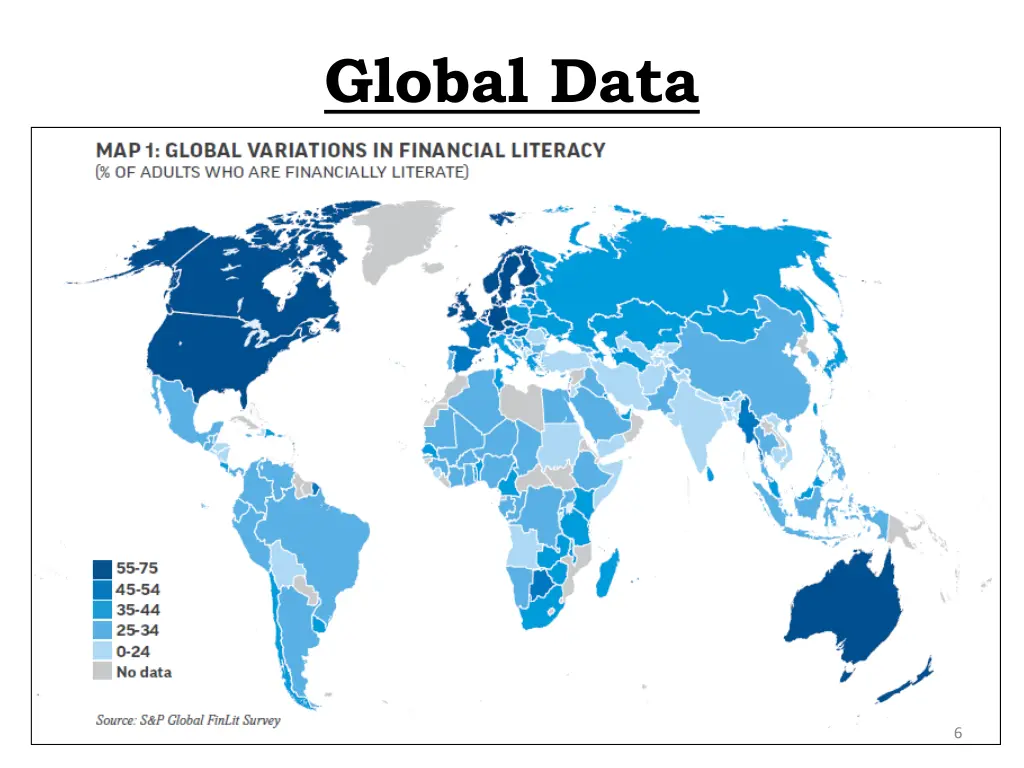 global data