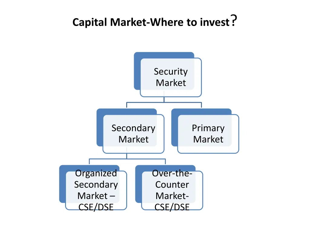 capital market where to invest