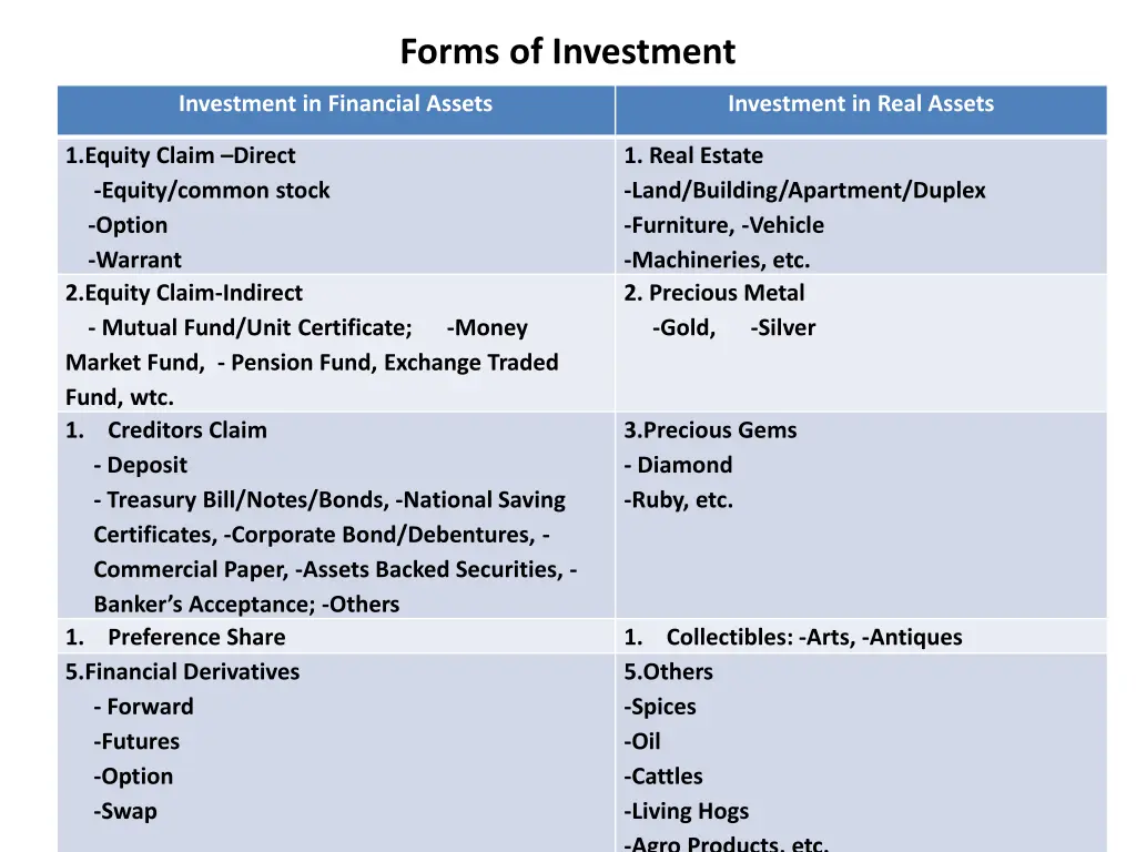 forms of investment