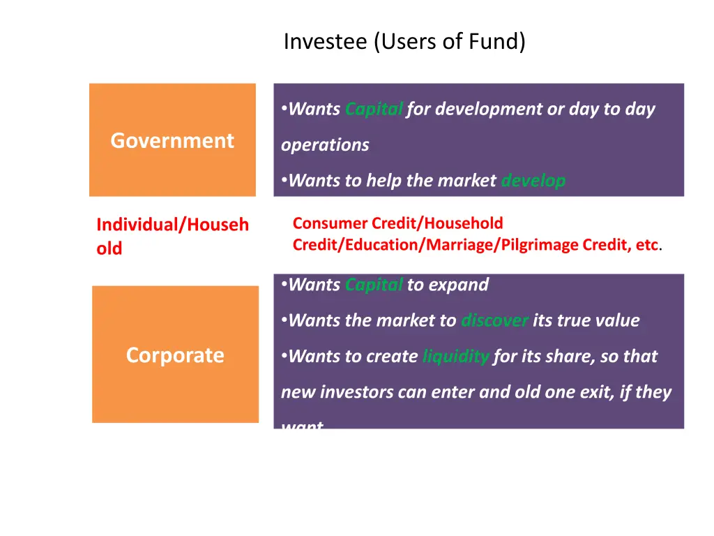investee users of fund