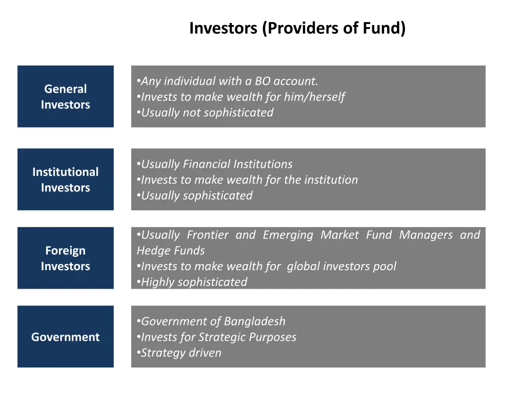investors providers of fund