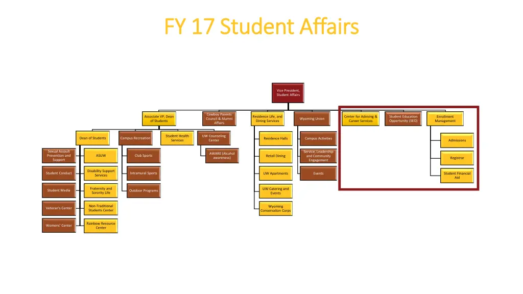fy 17 student affairs fy 17 student affairs