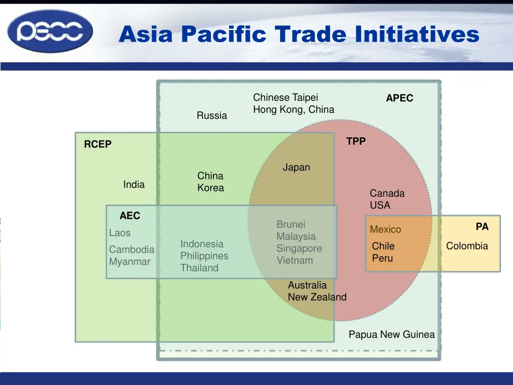 asia pacific trade initiatives