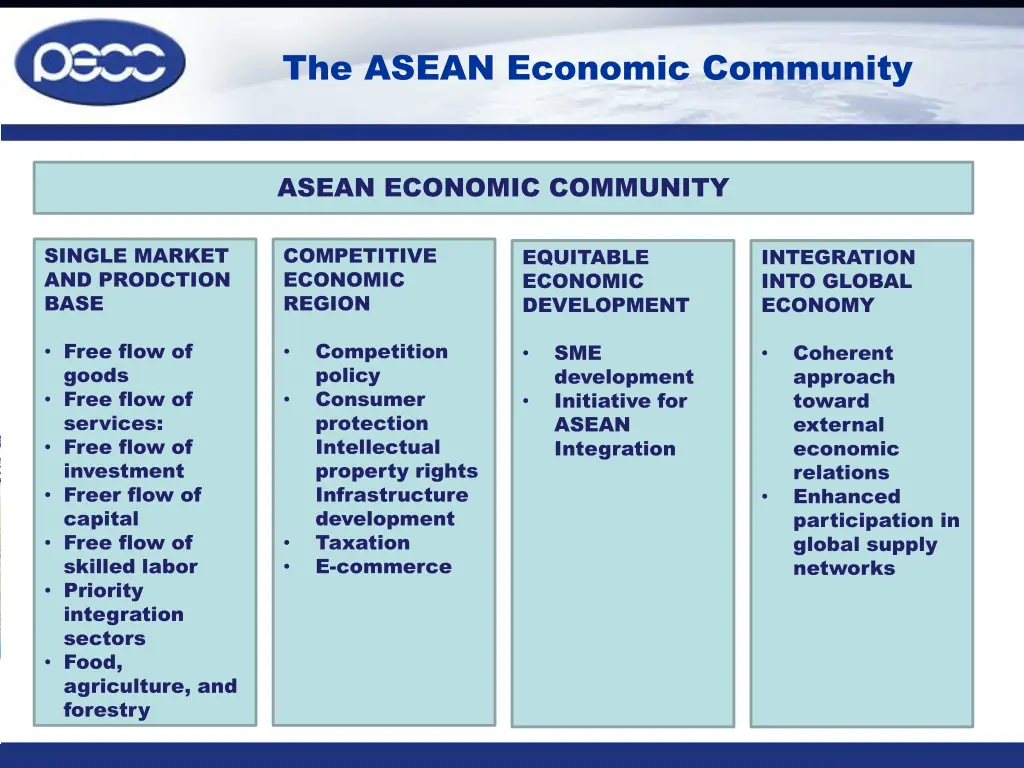 the asean economic community