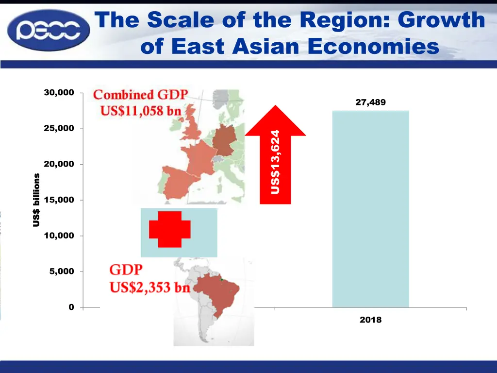the scale of the region growth of east asian