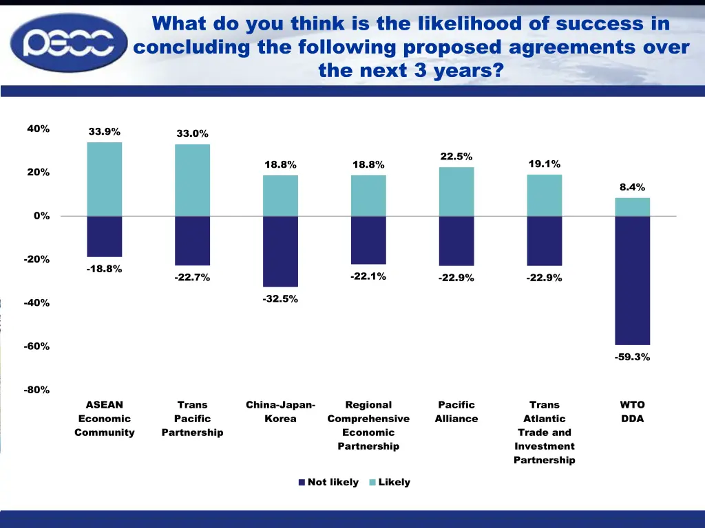 what do you think is the likelihood of success