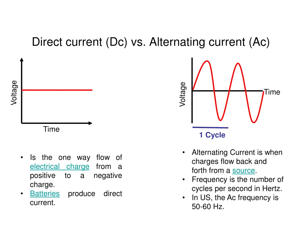 direct current dc vs alternating current ac