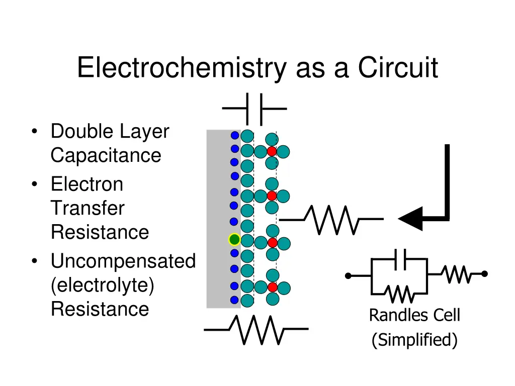electrochemistry as a circuit
