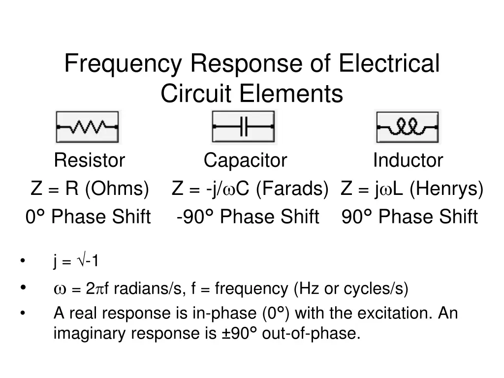 frequency response of electrical circuit elements