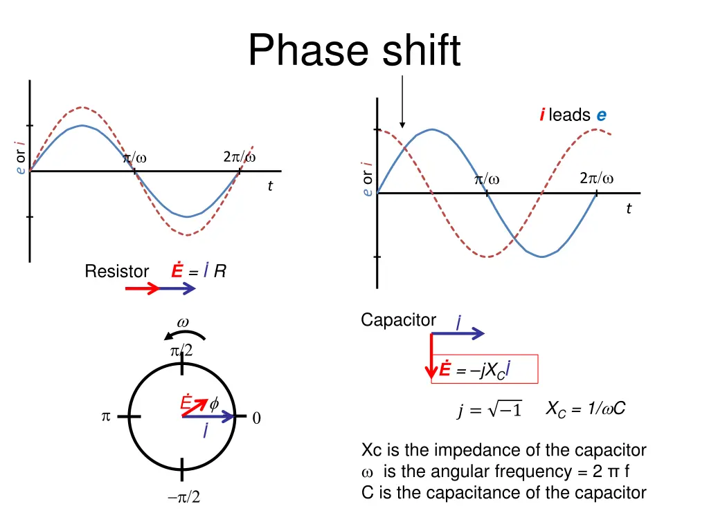 phase shift