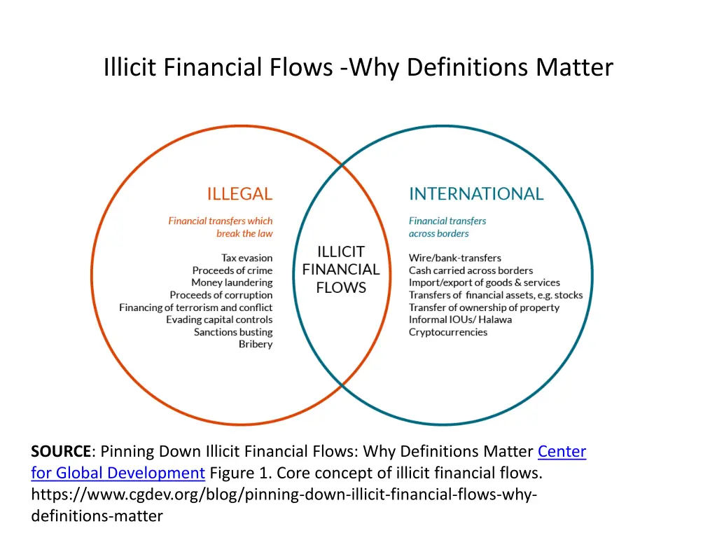 illicit financial flows why definitions matter