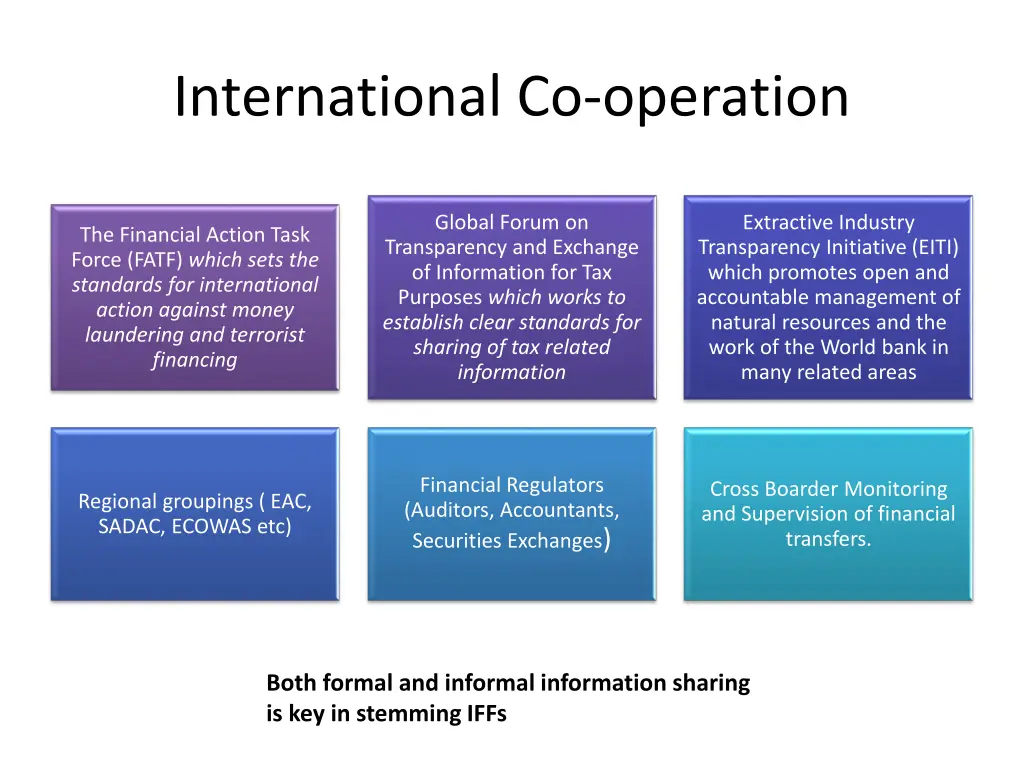 international co operation