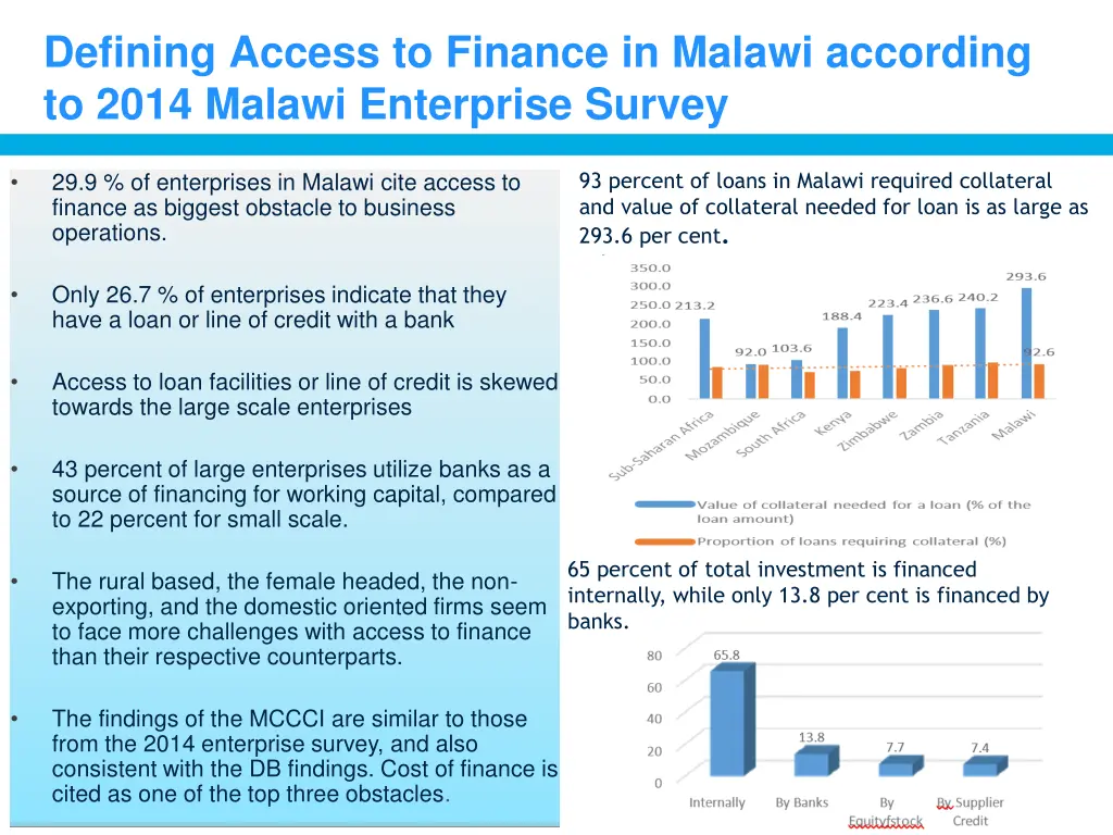 defining access to finance in malawi according 1
