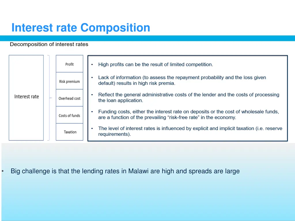 interest rate composition