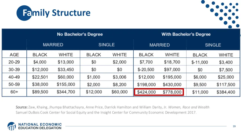 family structure