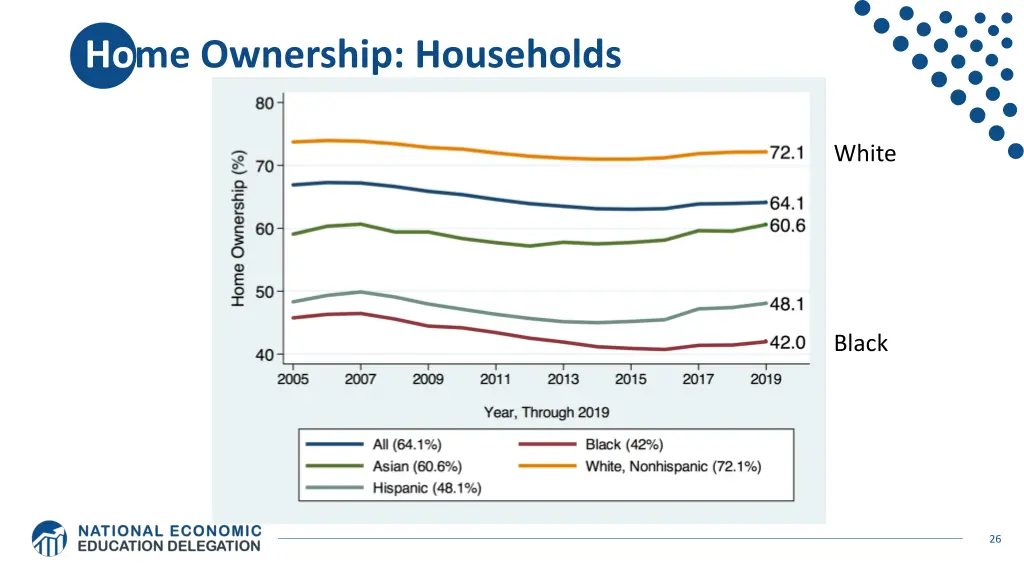 home ownership households