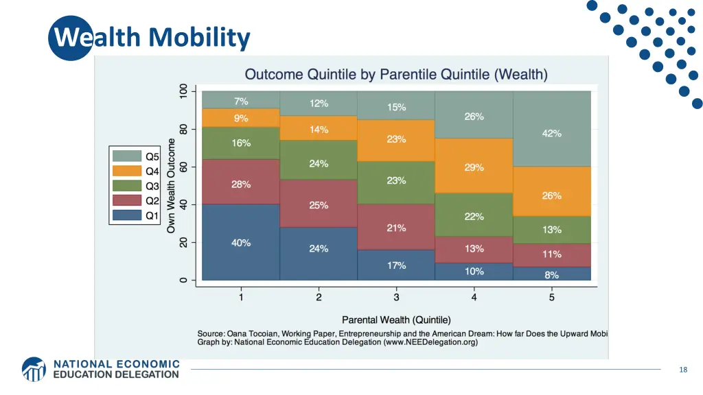 wealth mobility
