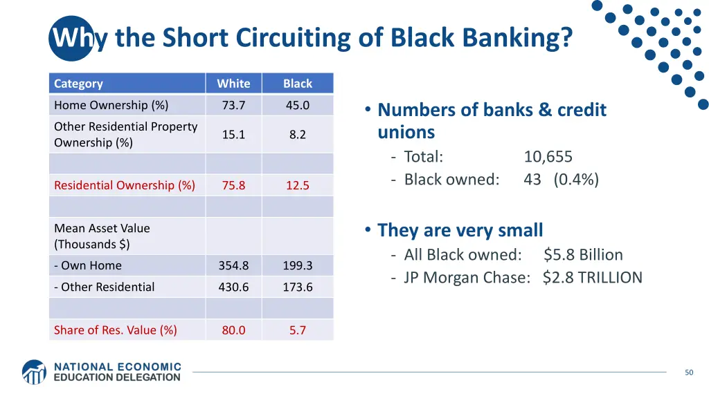 why the short circuiting of black banking