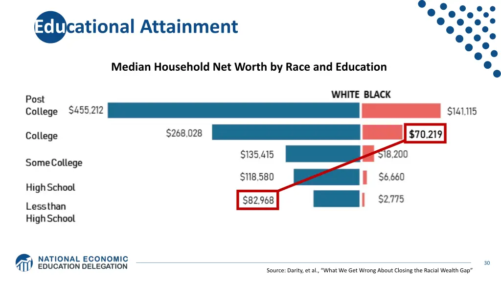 educational attainment