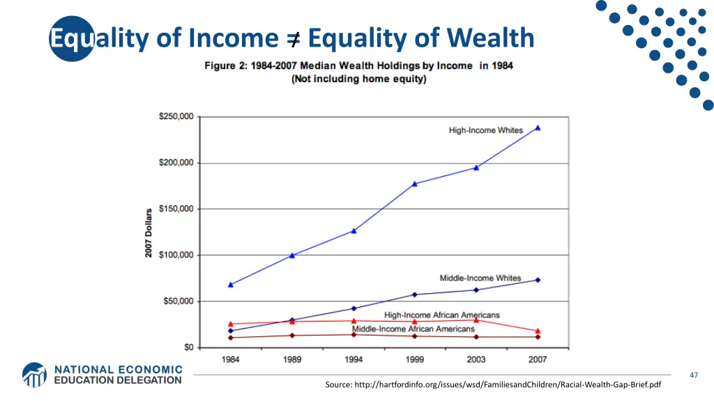 equality of income equality of wealth