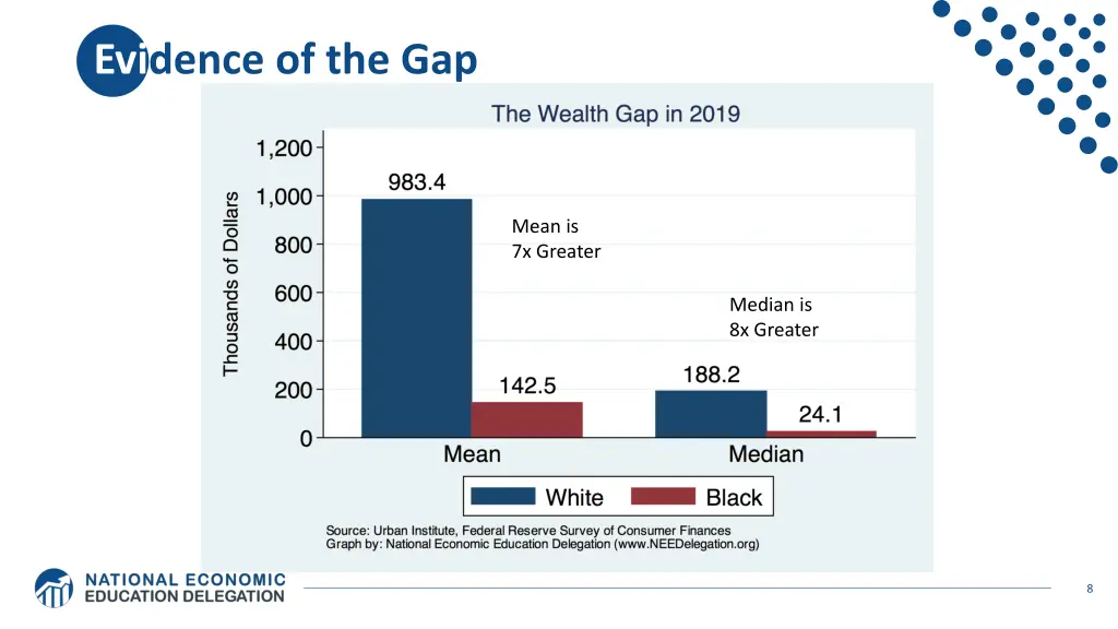 evidence of the gap