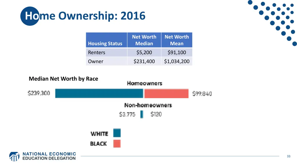 home ownership 2016