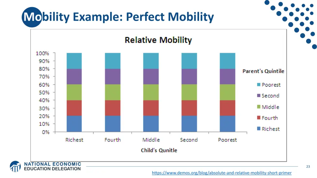mobility example perfect mobility