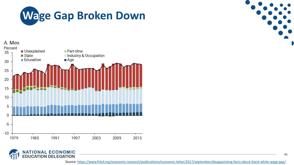 wage gap broken down
