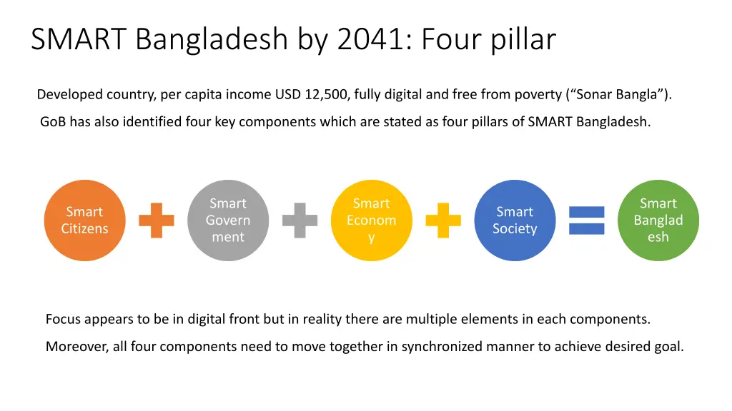 smart bangladesh by 2041 four pillar