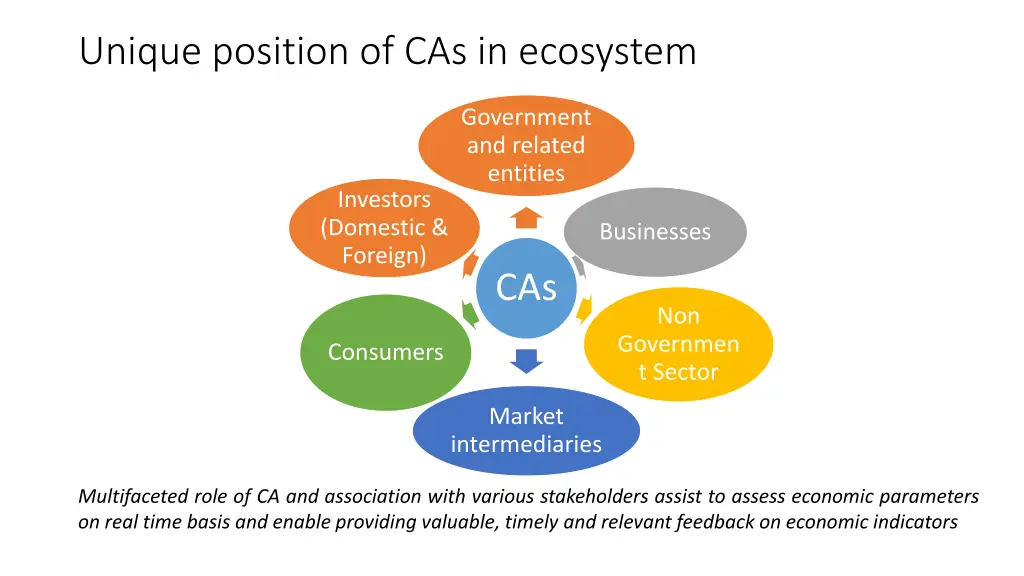 unique position of cas in ecosystem