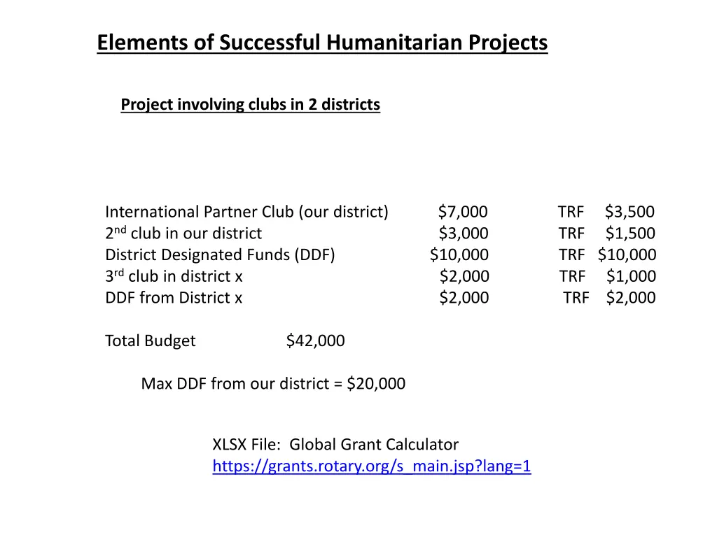 elements of successful humanitarian projects 6