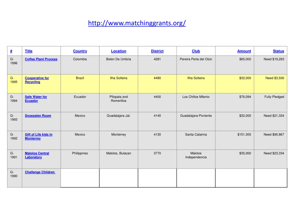 http www matchinggrants org