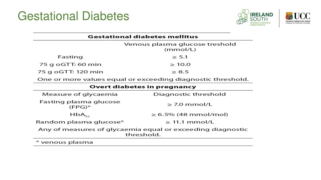 gestational diabetes