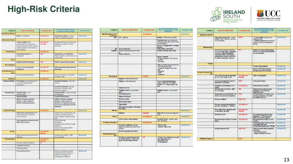 high risk criteria