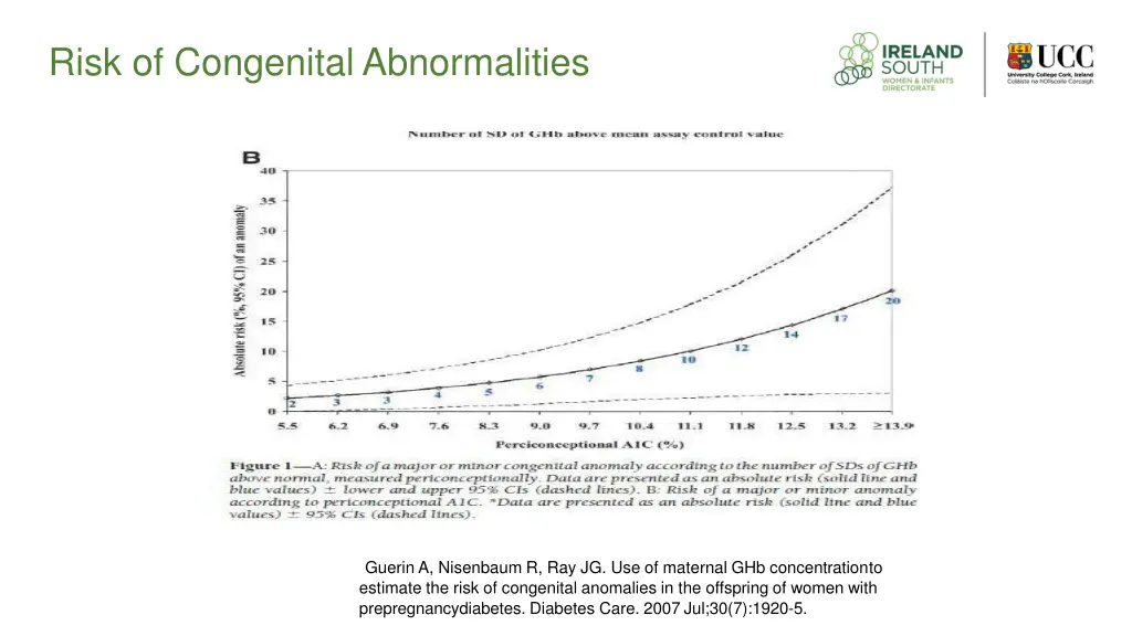 risk of congenital abnormalities