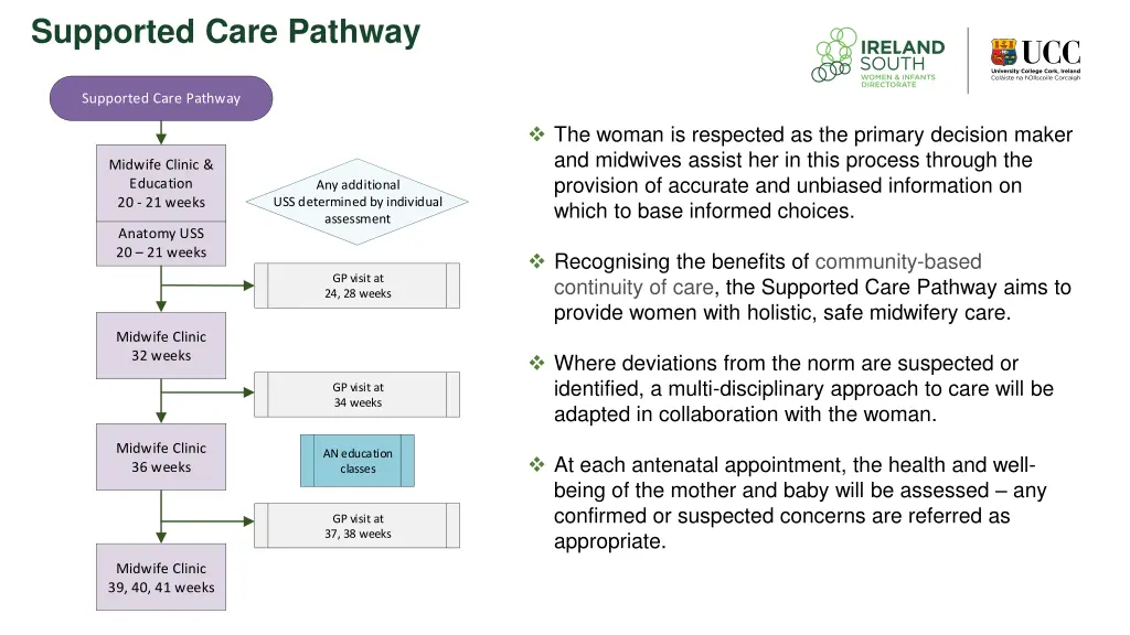 supported care pathway