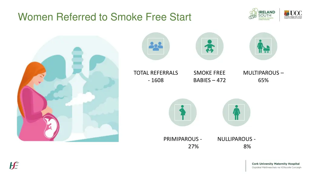 women referred to smoke free start