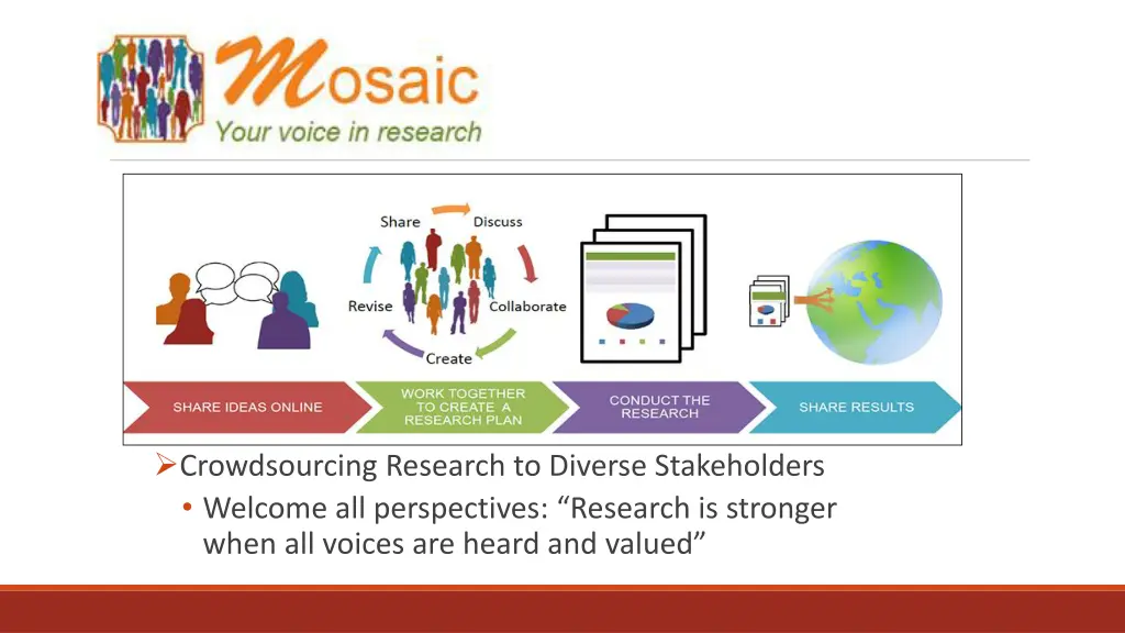 crowdsourcing research to diverse stakeholders