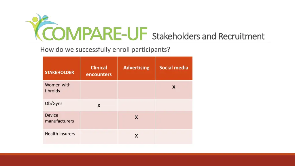 stakeholders and recruitment stakeholders