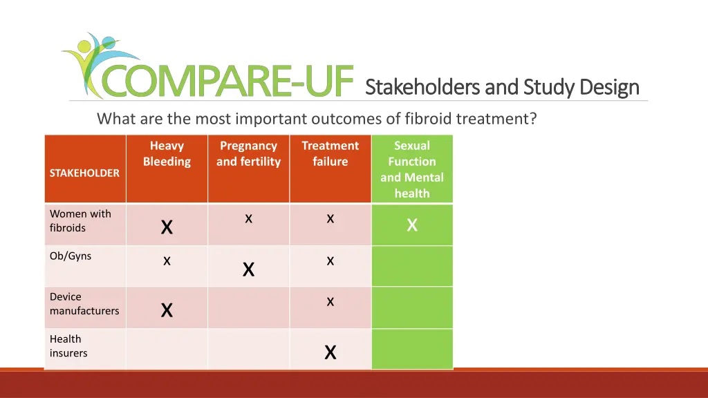 stakeholders and study design stakeholders 1