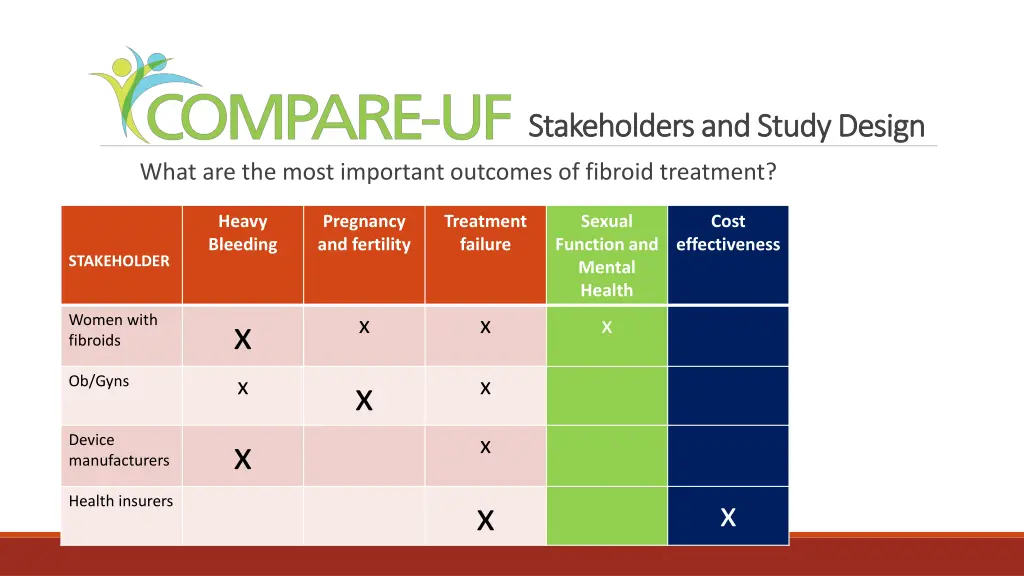 stakeholders and study design stakeholders 2