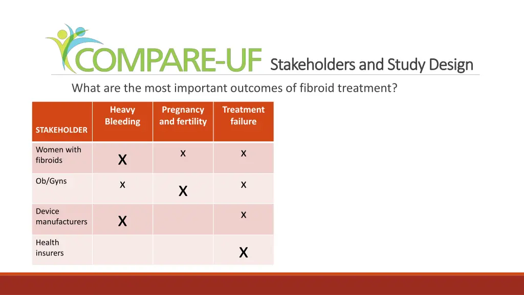 stakeholders and study design stakeholders